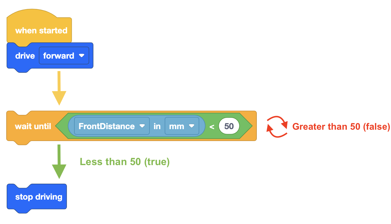 VEX CS - Unit 5 - Detecting Walls from a Distance - Lesson 2